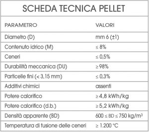 scheda tecnica pellet ami granule